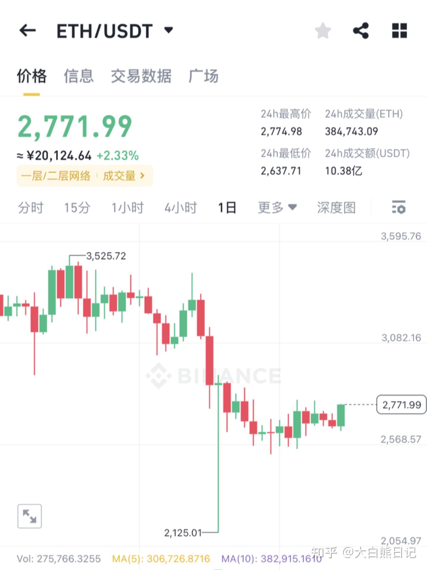 以太坊升级倒计时_以太坊升级什么意思