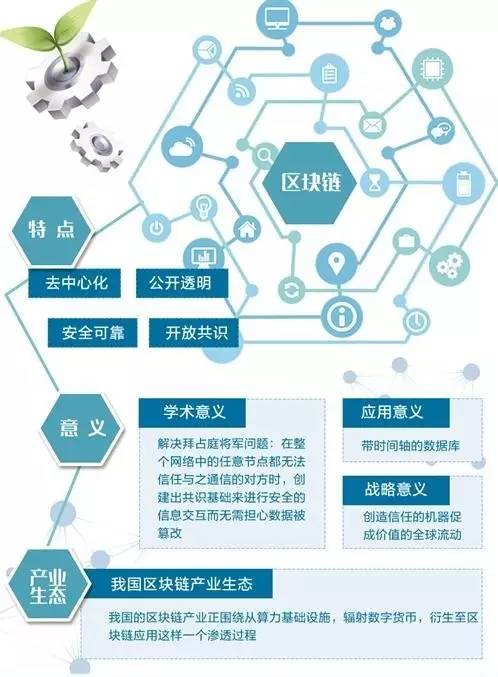 区块链项目是什么_区块链的是什么意思