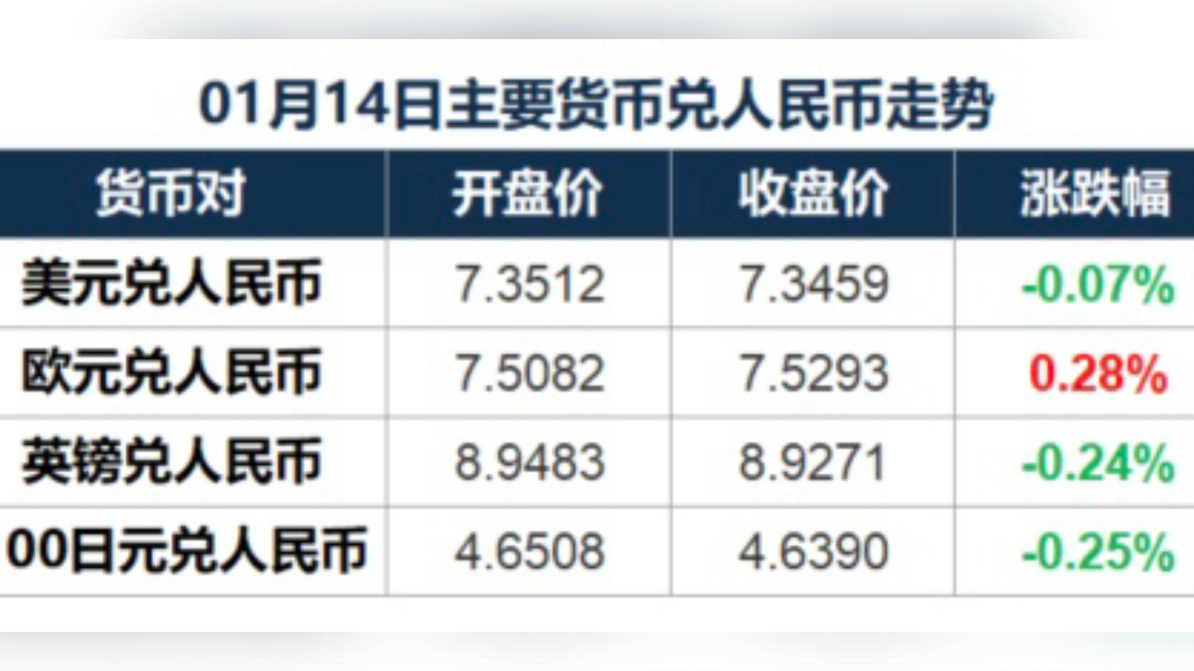 虚拟币行情查询_虚拟币行情查询官网