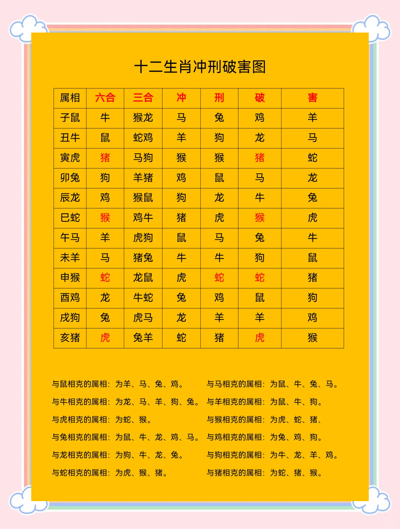 六到今期打一准确生肖_六到今期发神威猜一动物
