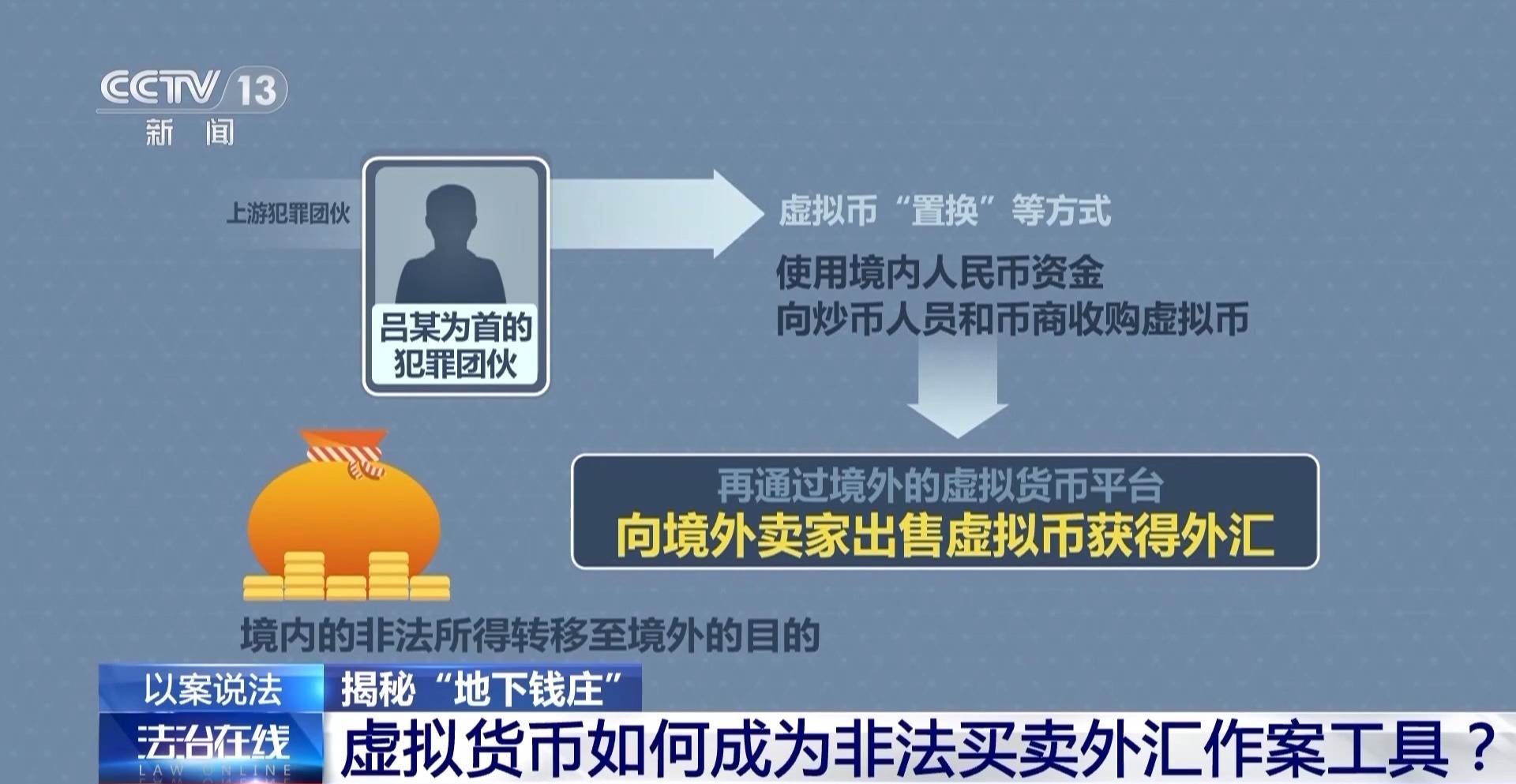 抄虚拟币犯法吗_虚拟币抄底是什么意思