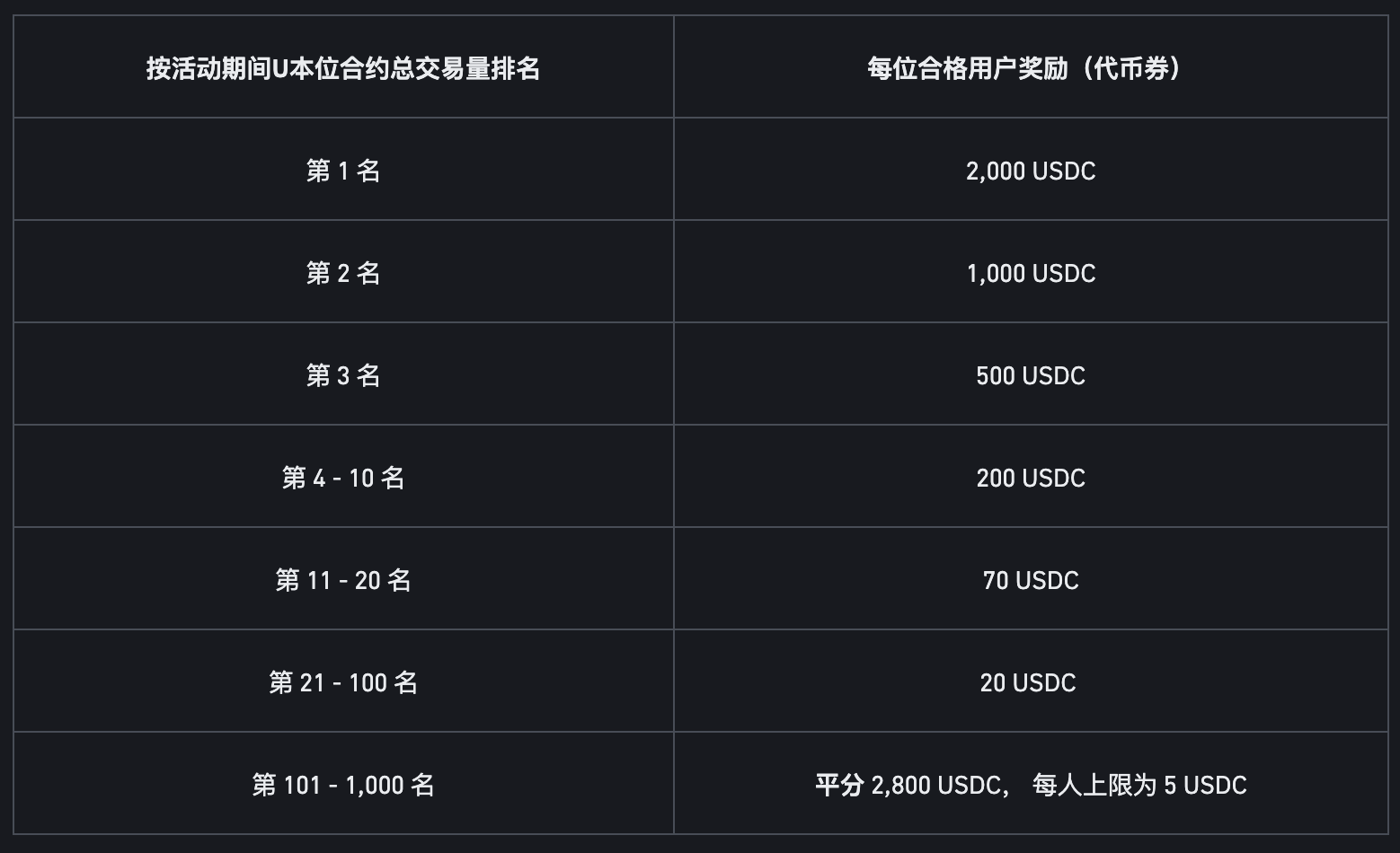 包含binance交易所下载的词条