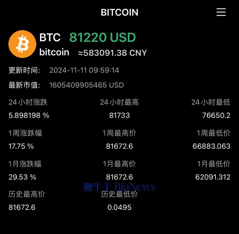 马云买了2600个比特币_马云说派币会涨到100美金吗
