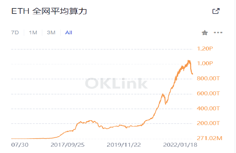 以太坊升级2.0_以太坊升级2025