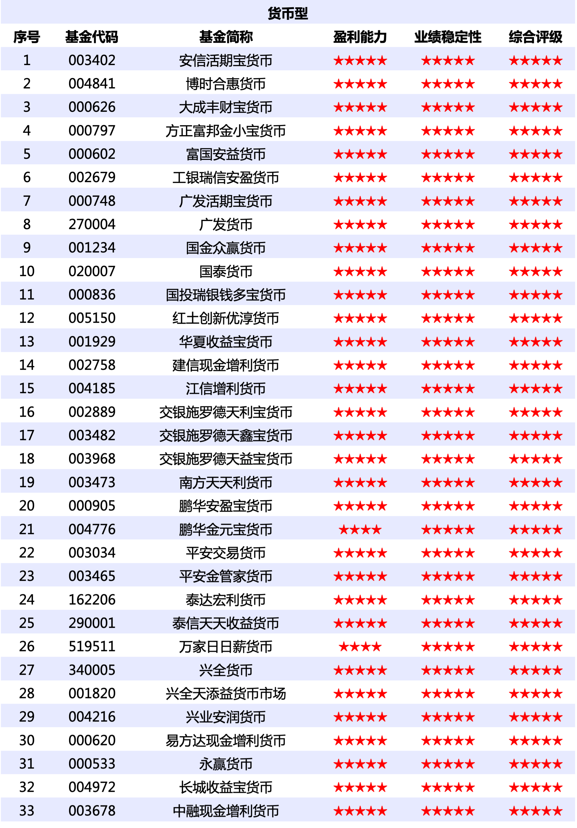 虚拟币100套名单列表的简单介绍