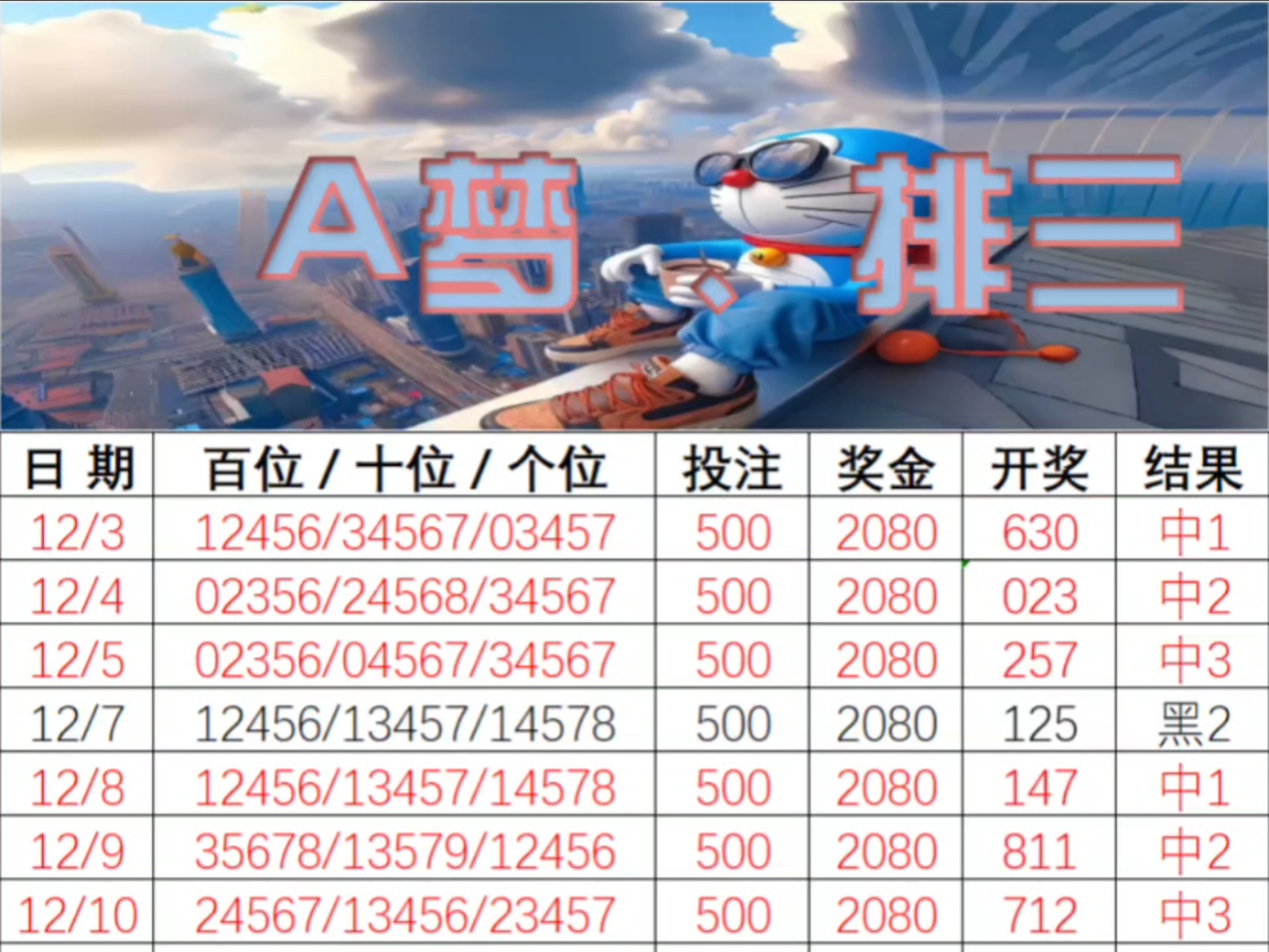 6+1选号最佳方法的简单介绍