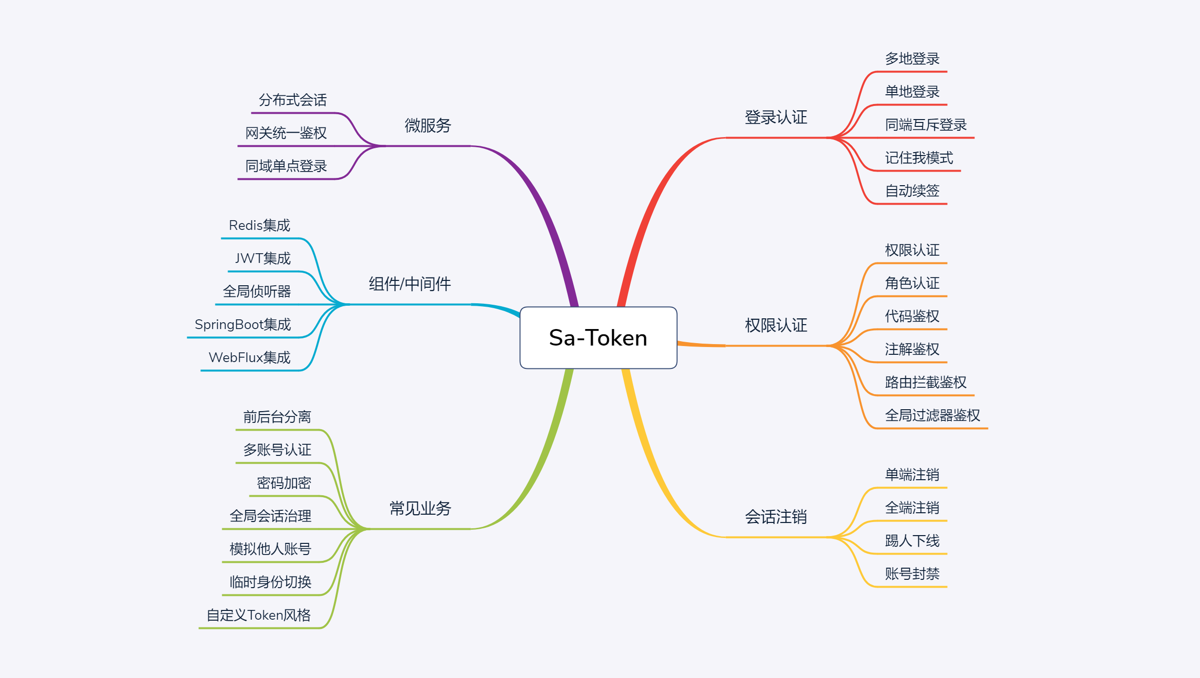 包含获取token是什么意思的词条
