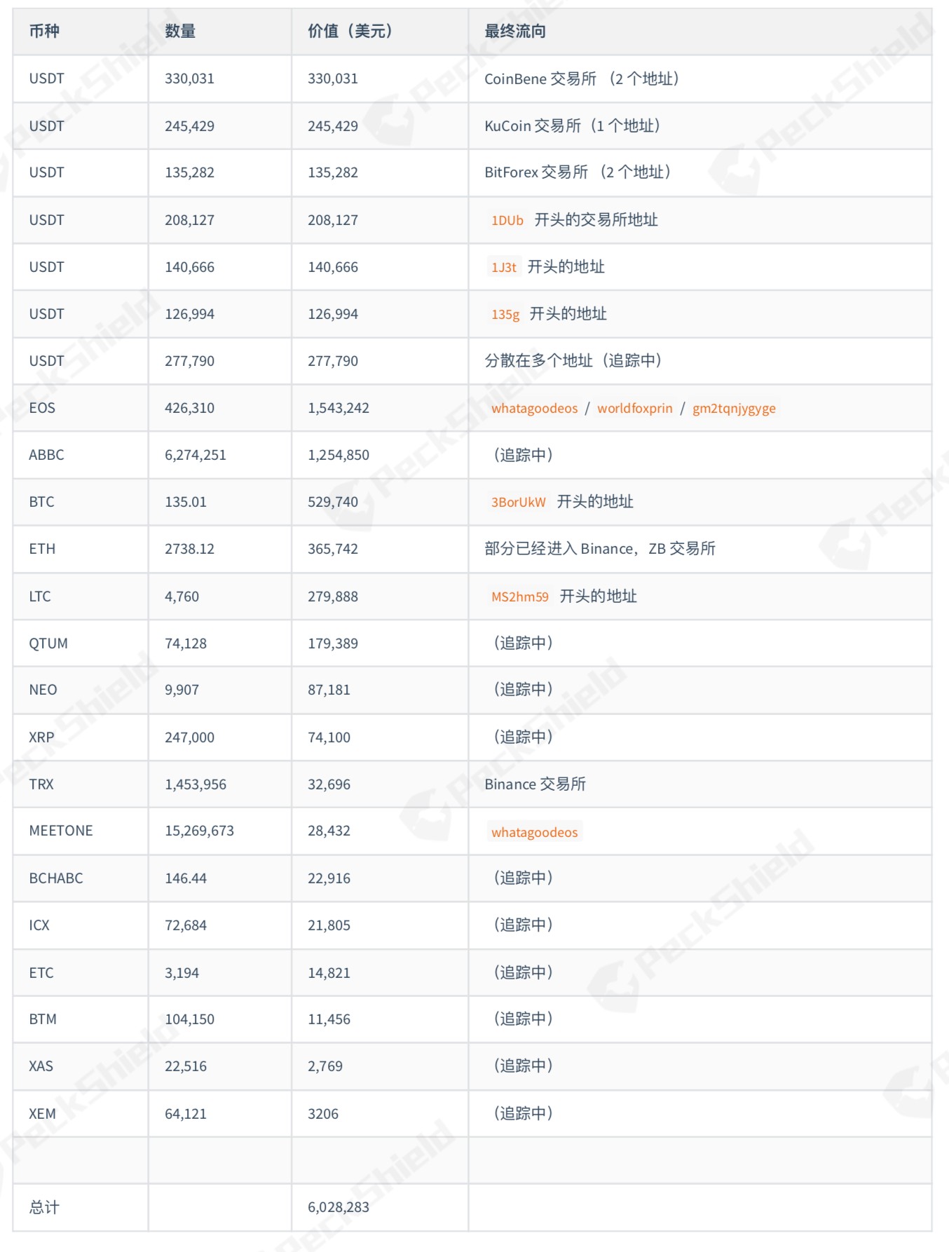 tokeneth怎么转trx_toptoken钱包提不出来了