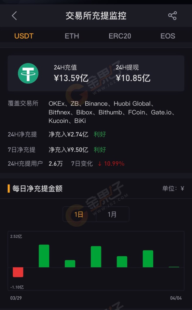如何在tp钱包找到trc20_tp钱包如何创建trc20地址
