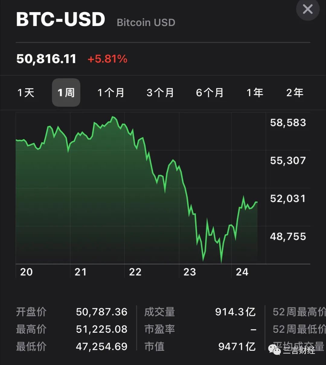 比特币今日价格行情一个多少钱_比特币今日最新价格是多少人民币实图