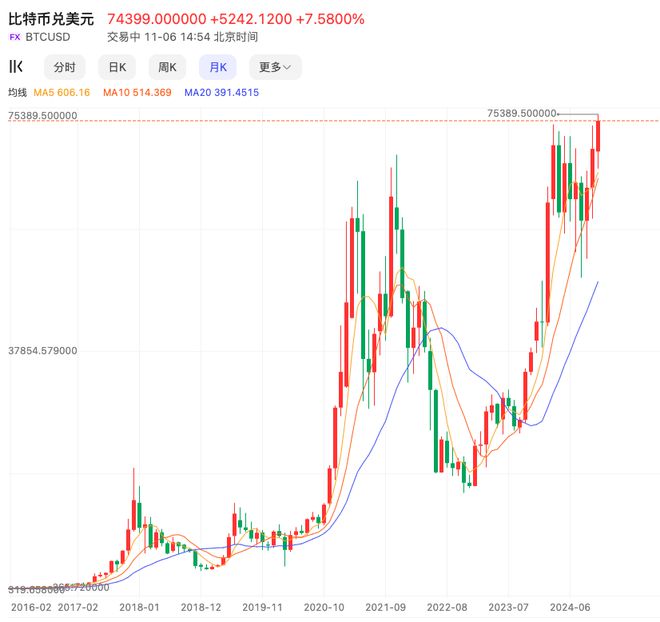 川普币今日价格行情走势图_川普币今日价格行情走势图最新