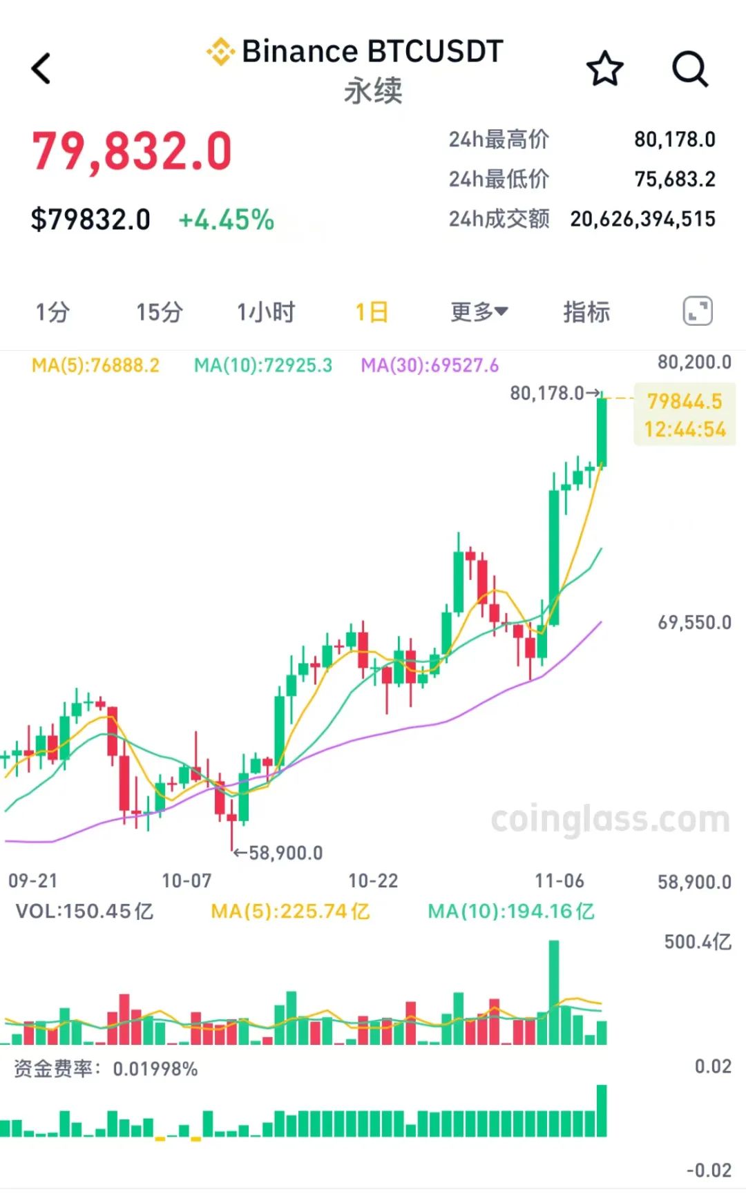 比特币价格行情_2005年比特币价格行情