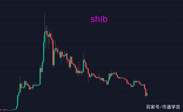shib币价格今日行情_shib币价格今日行情 币排名网