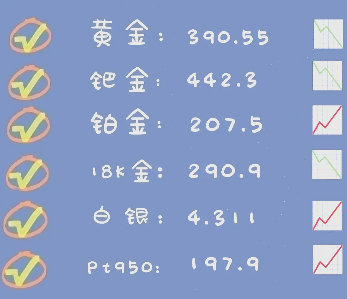含金量70%黄金价格_含金量375%的黄金售价