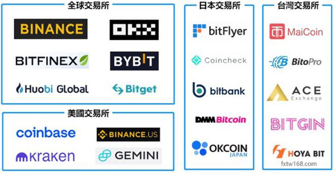 包含币圈十大交易所官网的词条