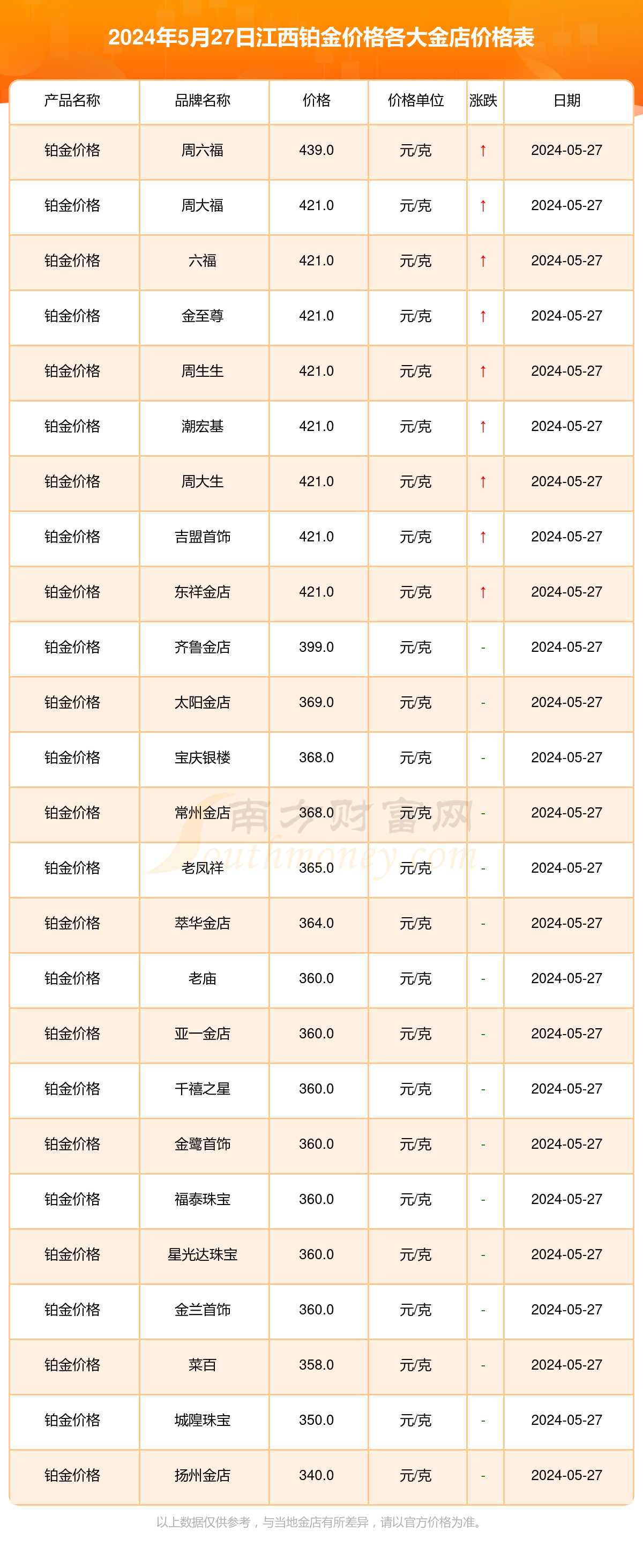 黄金价格今天报价_黄金价格今天报价查询