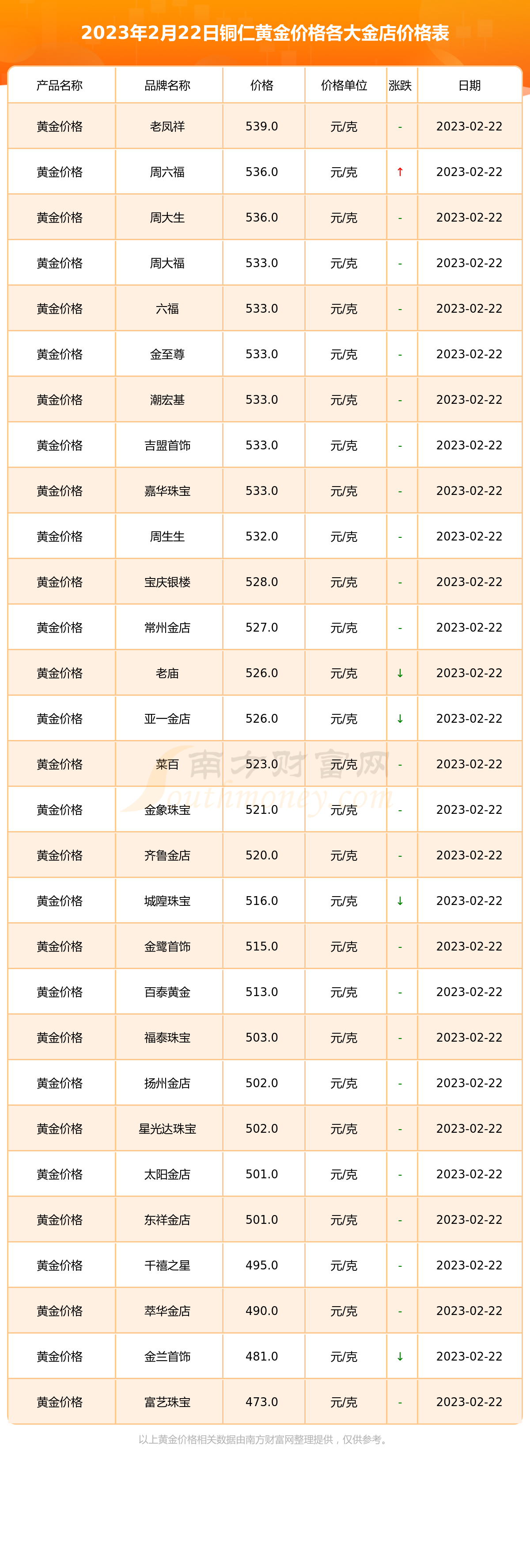 黄金价格今天报价_黄金价格今天报价查询