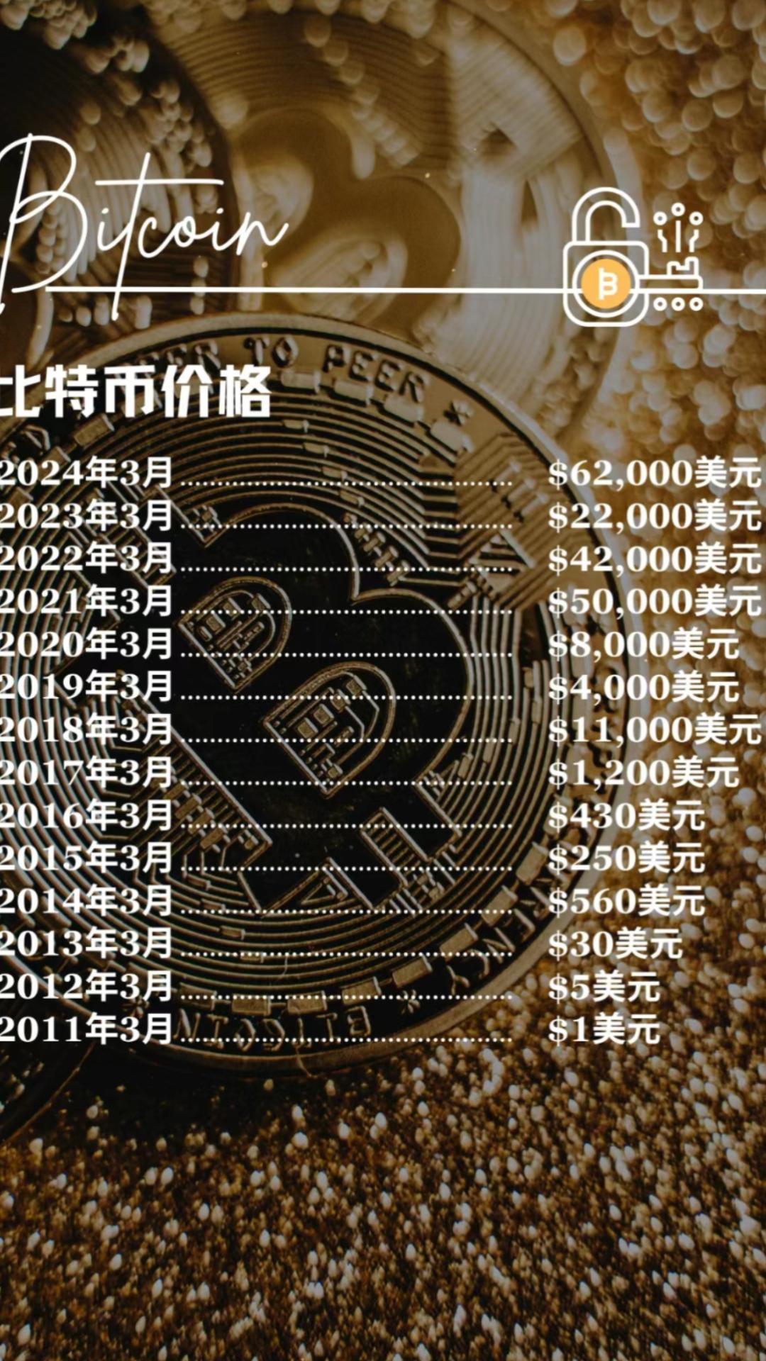 17年虚拟币_17年虚拟币最简单三个步骤