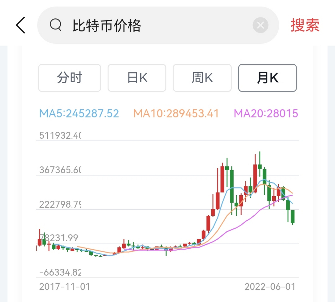 比特币今日多少美金_比特币今日值多少人民币