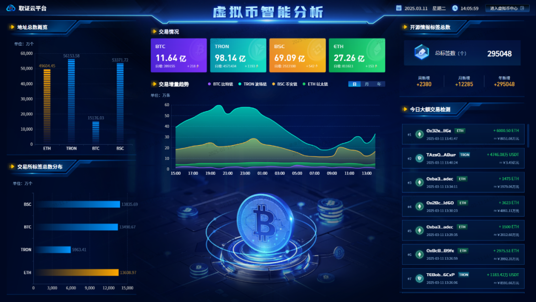 虚拟货币平台官网的简单介绍