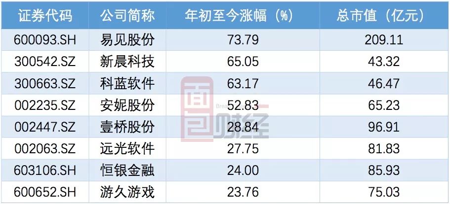 虚拟货币代码一览表_虚拟币源代码查询网址