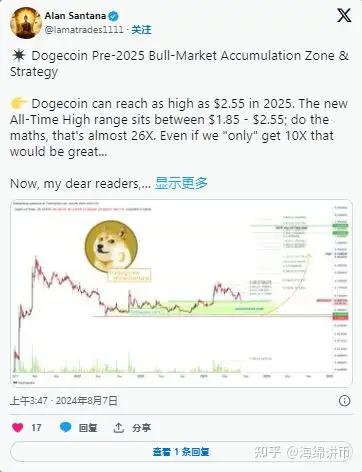 狗狗币2025涨50倍_狗狗币2025会涨到多少