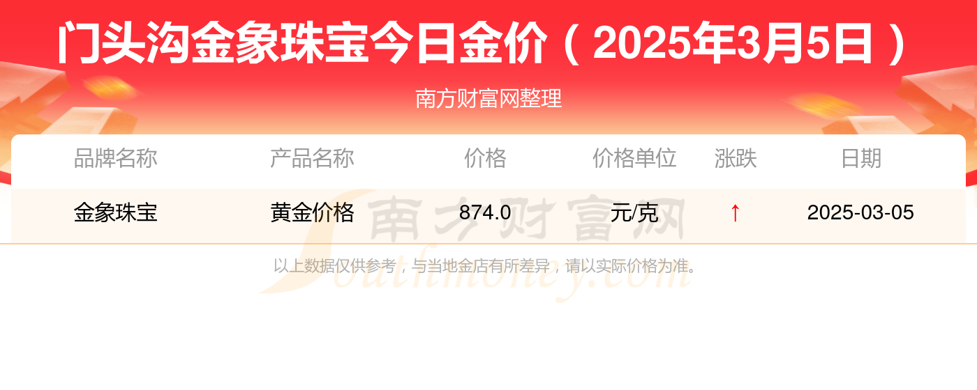 黄金价格今日多少一克_黄金价格今日多少一克999足金