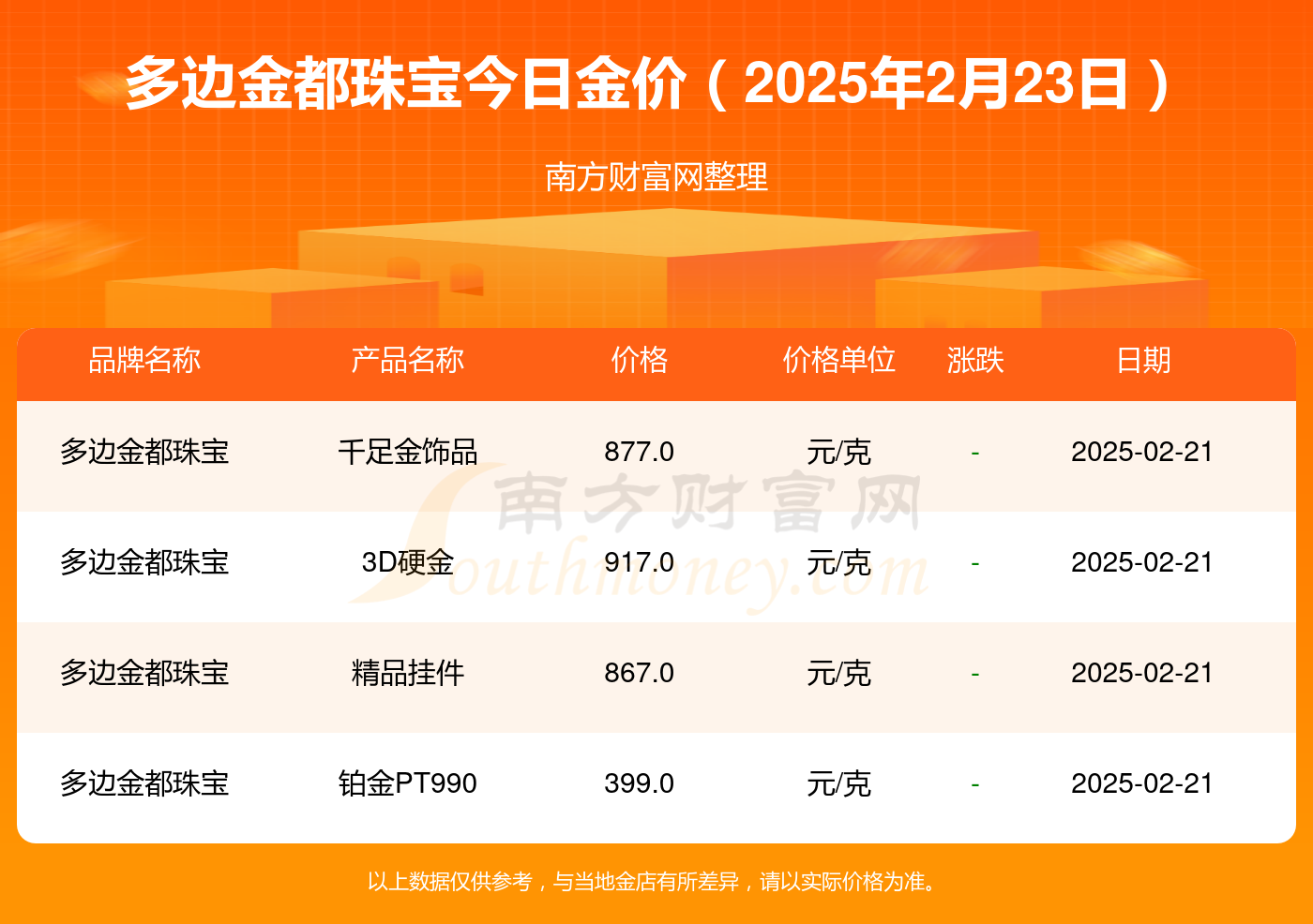 黄金价格今日多少一克_黄金价格今日多少一克999足金