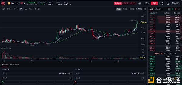 中币zb即将恢复提现是真的吗的简单介绍