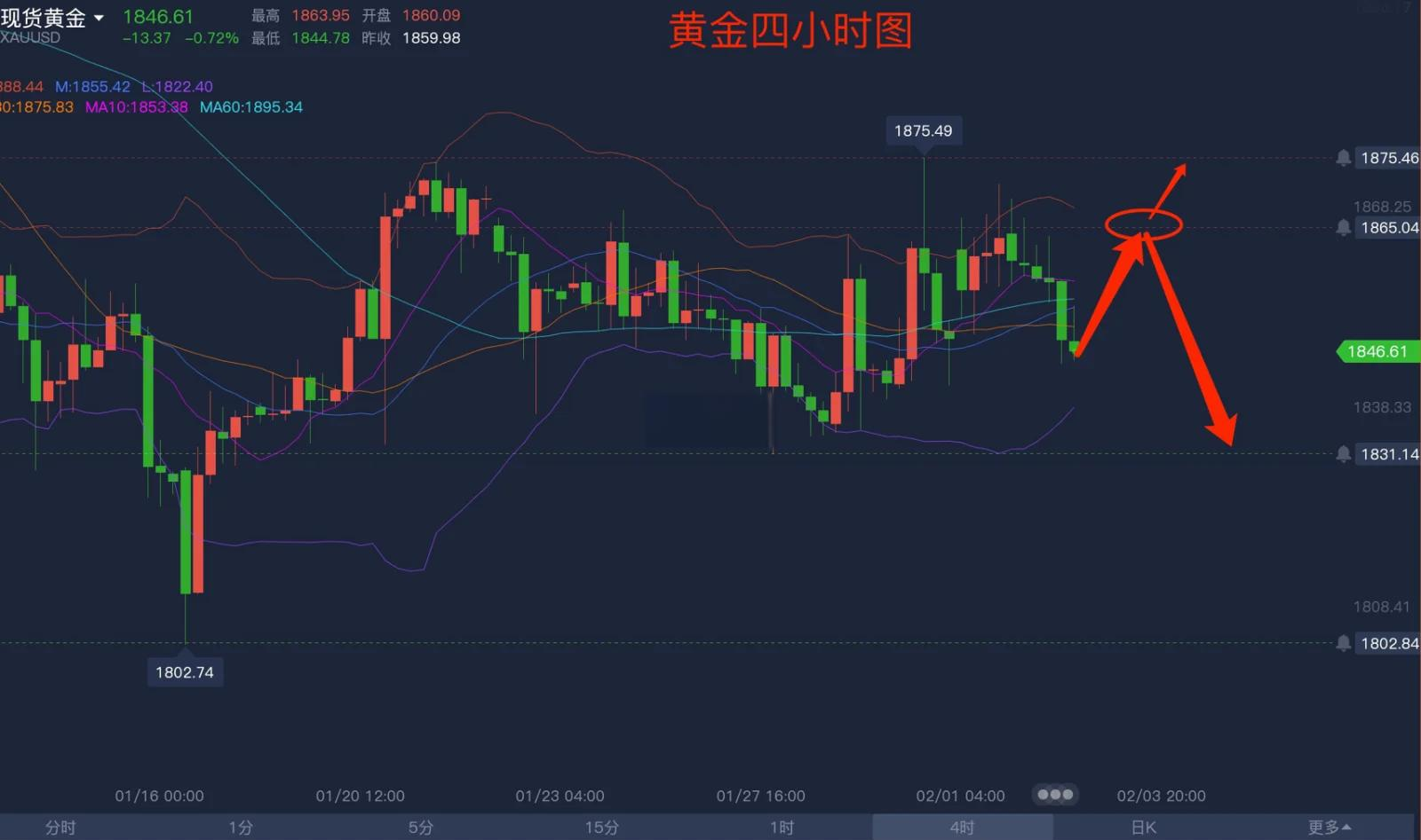 黄金最新行情_国际黄金最新行情