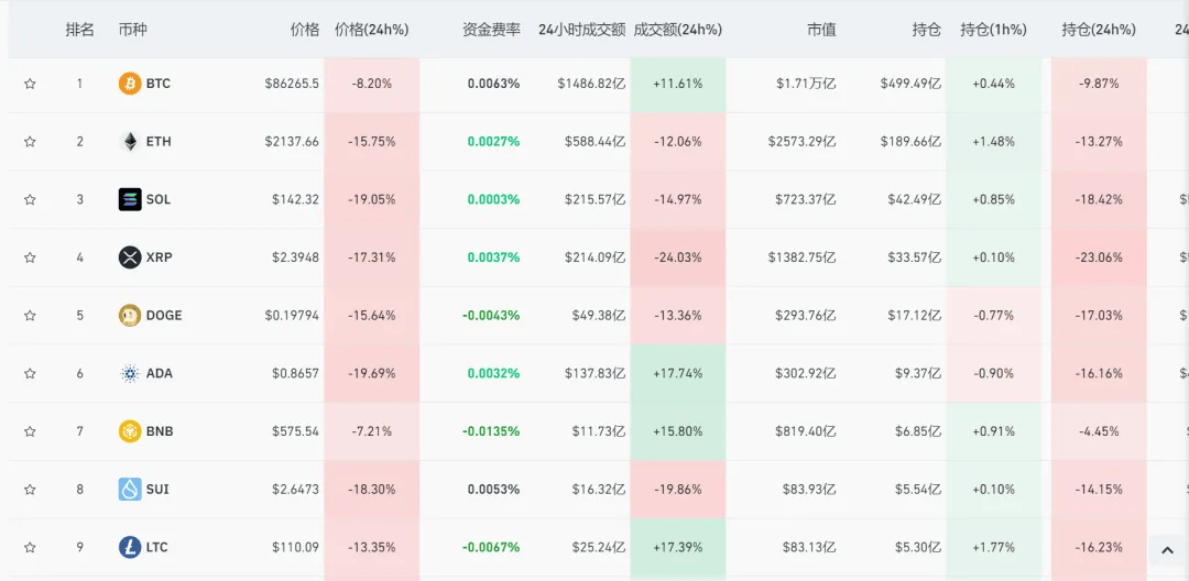 加密货币市值排行_虚拟币排行榜20名