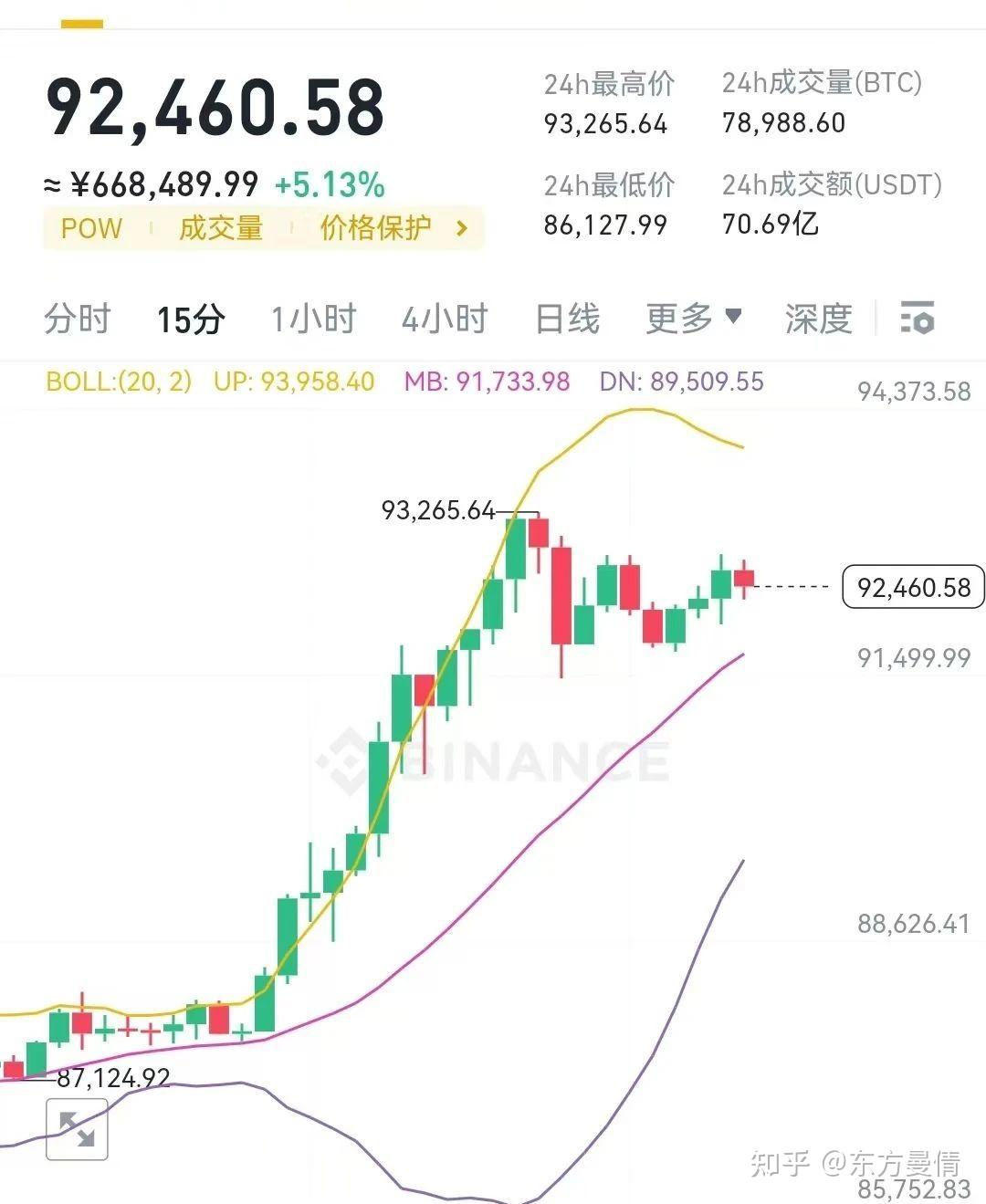 比特币价格最新消息_比特币行情最新价格 今日价格