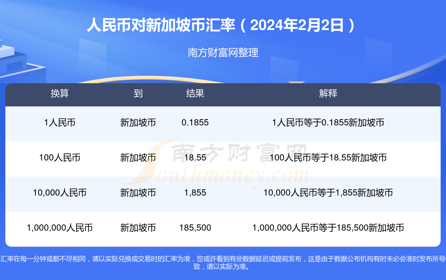 token钱包币币兑换_tokenpocket币币兑换
