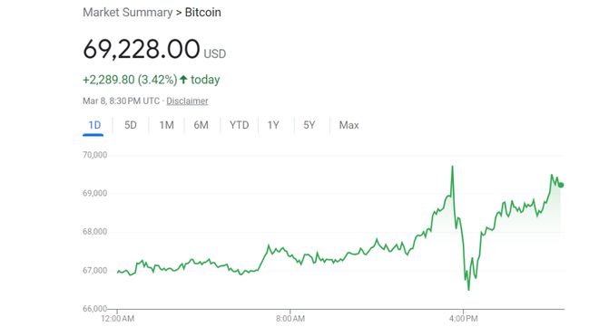 比特币现在一个多少美金_比特币现在一个多少美金啊