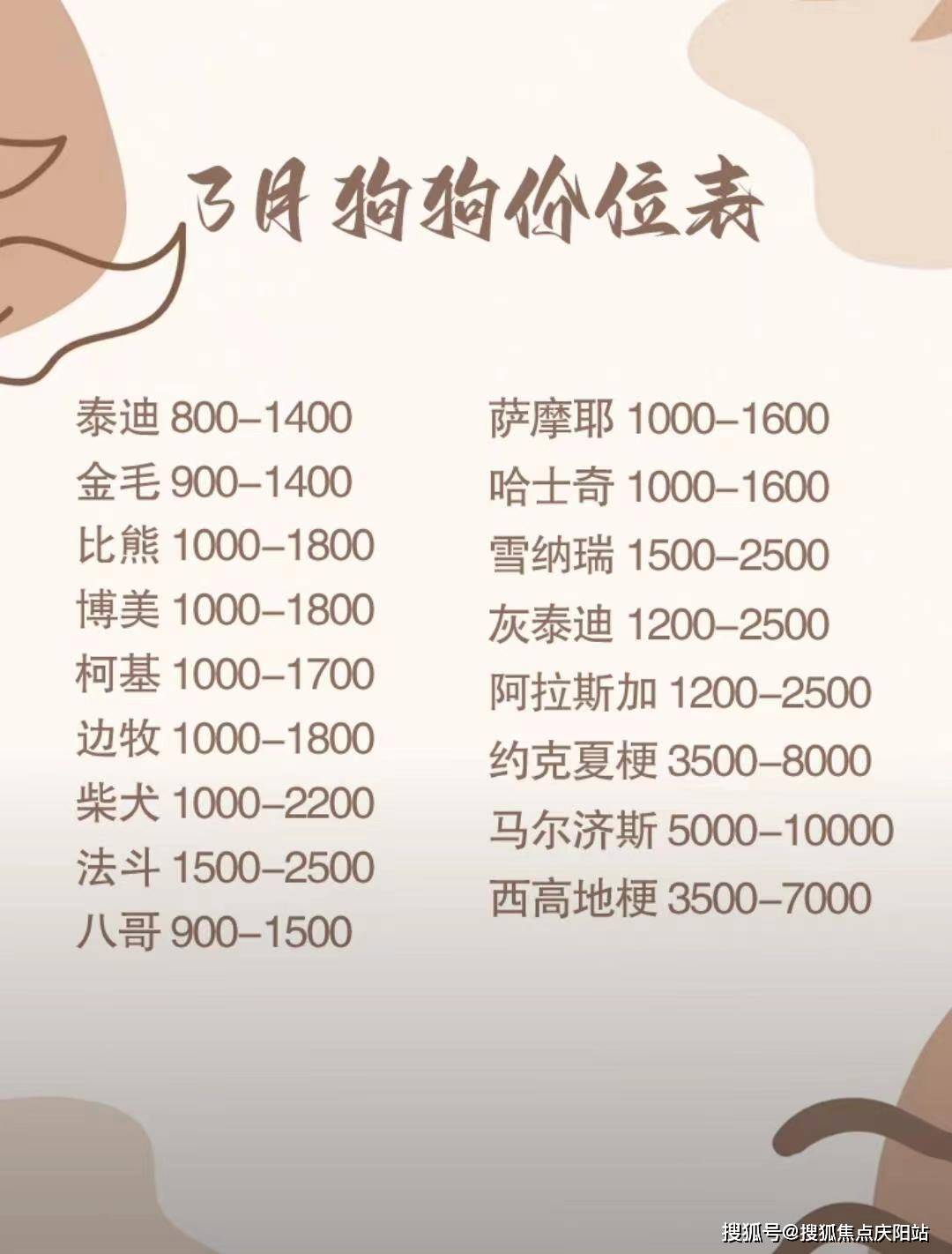 17年买1万狗狗币现在有多少_17年买1万狗狗币现在有多少人民币