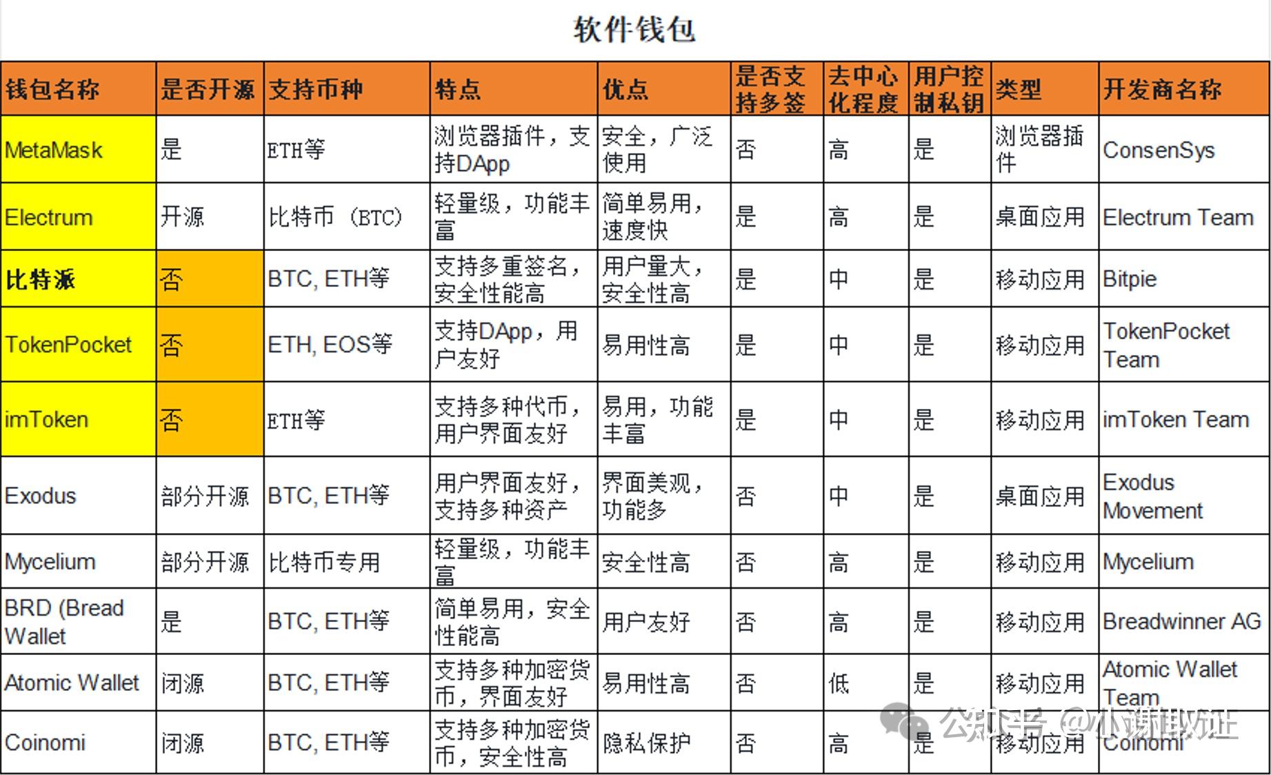 虚拟币相关法规_虚拟币相关法规最新