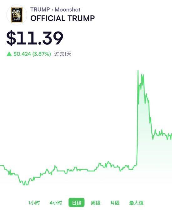 特朗普币在什么平台买_特朗普币在什么平台买的