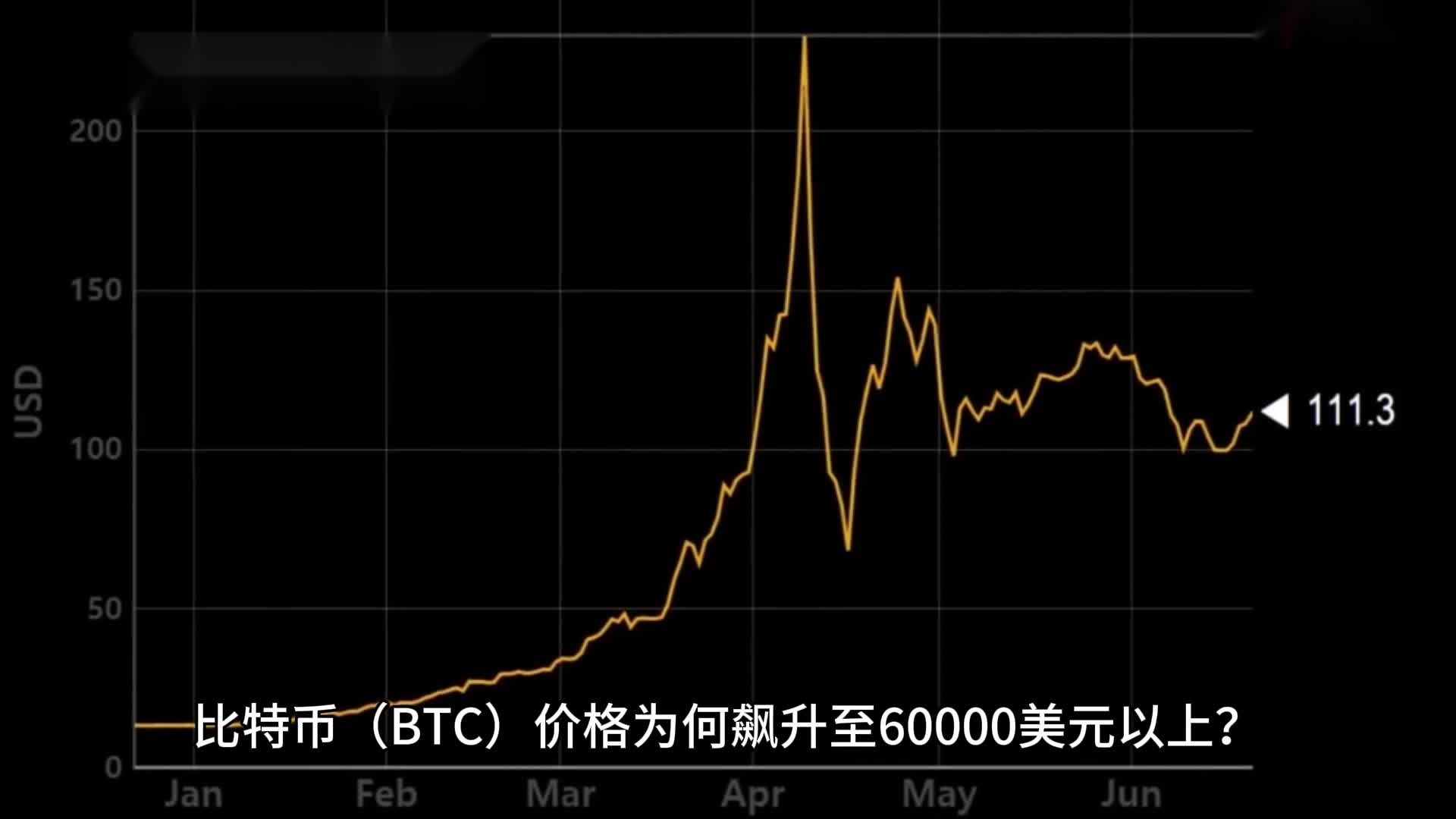 比特币美元行情走势_比特币美元实时价格行情及走势