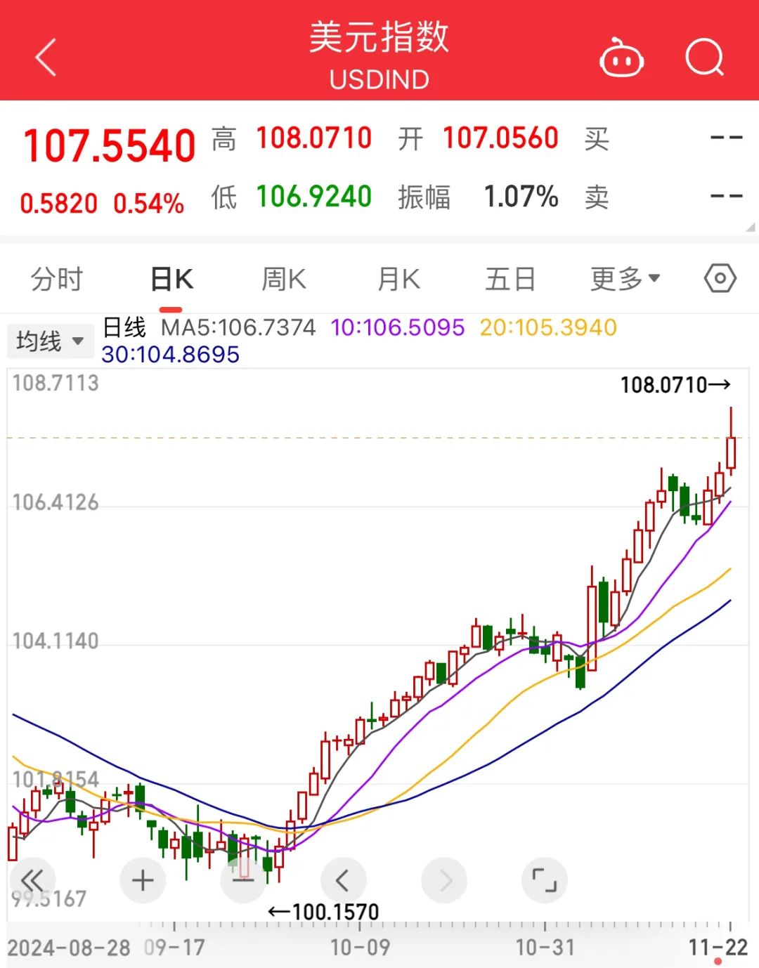 比特币美元行情走势_比特币美元实时价格行情及走势