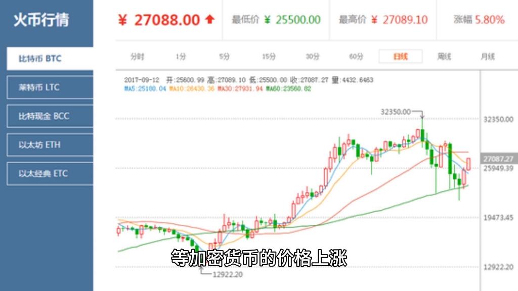 币圈牛市2025_币圈牛市2024还是2025