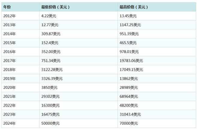 关于虚拟币市值排名前100的信息