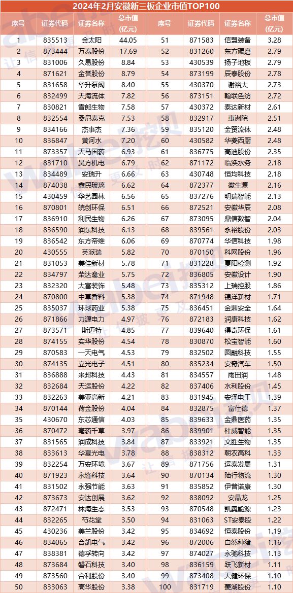 关于虚拟币市值排名前100的信息