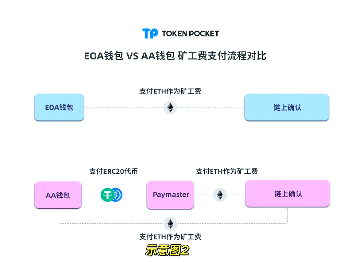 tp钱包下载不了怎么办_tp钱包最新官方版本下载