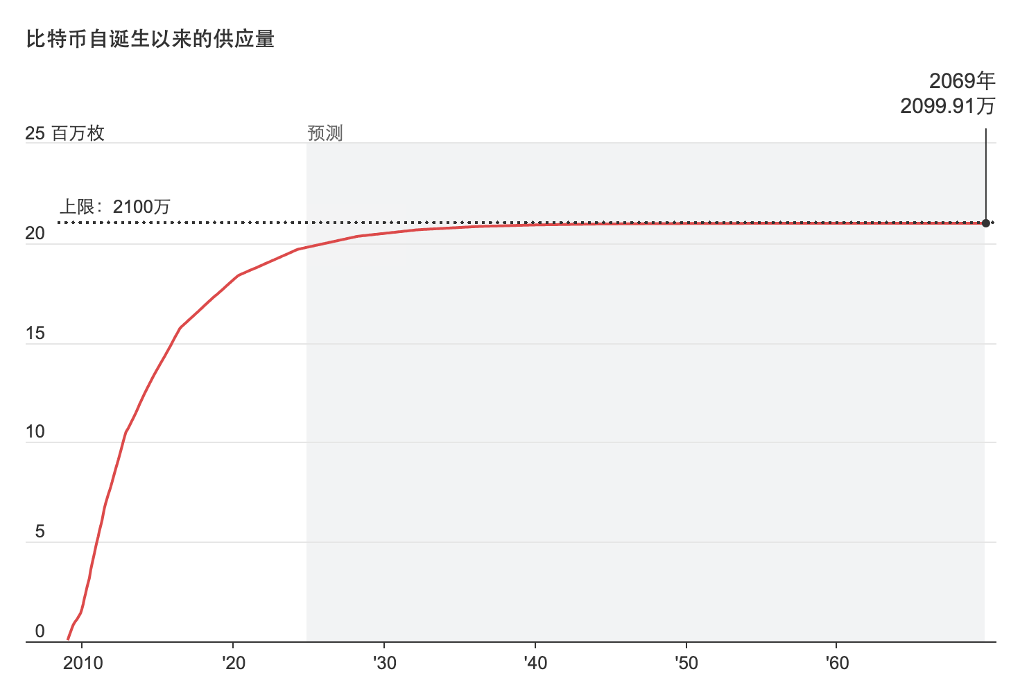 怎么挖比特币教程_怎么挖比特币百度经验