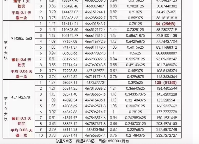 虚拟币价格今日的价格_虚拟币价格今日的价格走势