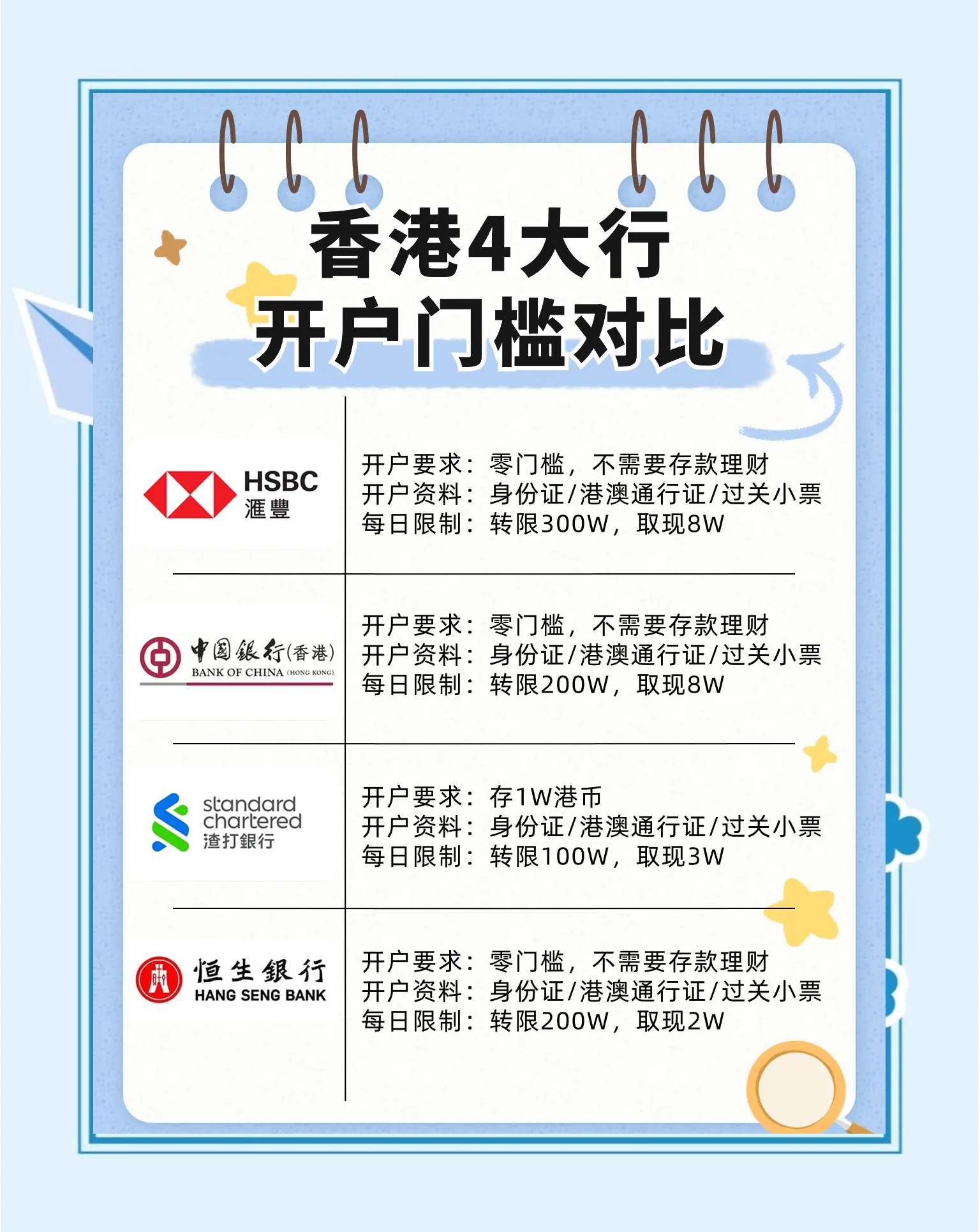 开户软件_开户软件照片