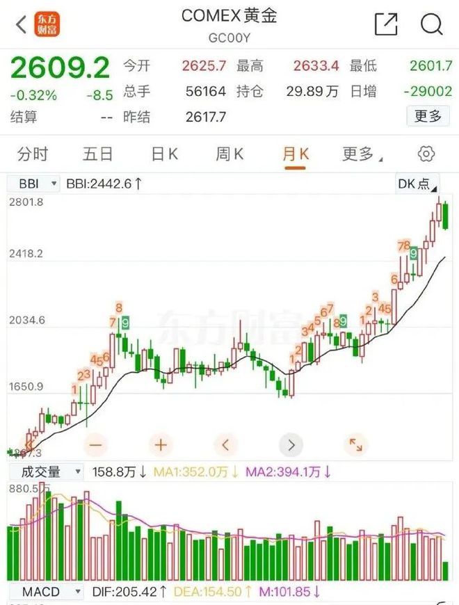 实时虚拟币价格_虚拟币价格今日的价格