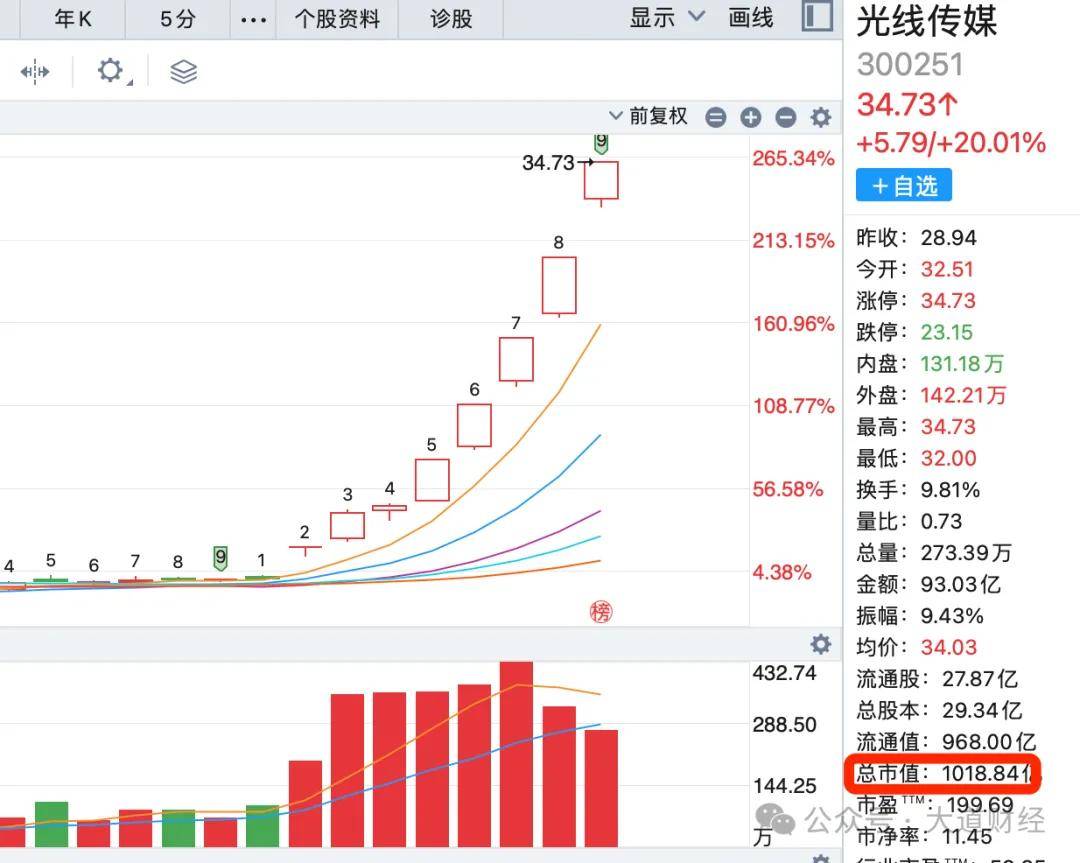 虚拟币市值占比去哪看_如何查看虚拟币持有百分比