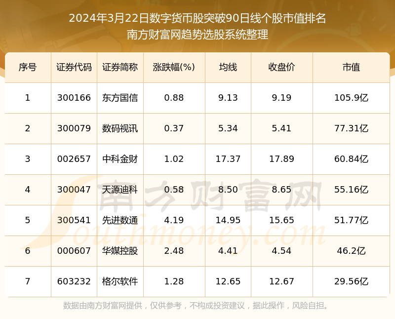 虚拟币有关的股票_虚拟币有关的股票有哪些