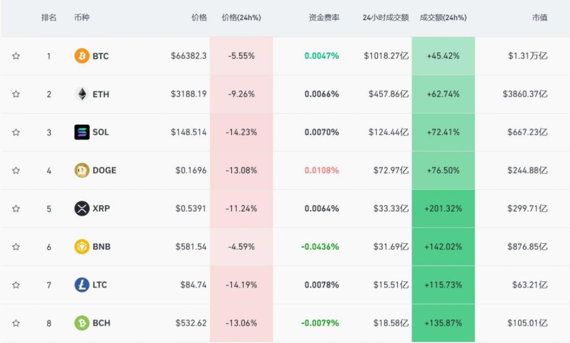 虚拟币有哪些币种2018年的_虚拟币有哪些币种2018年的价格